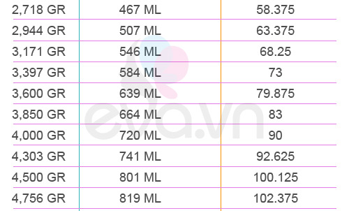 bảng sữa tiêu chuẩn 1