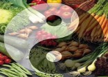 Phương pháp thực dưỡng và phân loại ung thư theo thuyết Âm-Dương