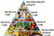 Dinh dưỡng hợp lý cho bé