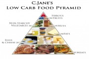 Sự Thật Về Những Thức Ăn Giảm Cân