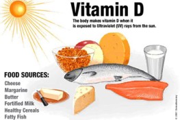 Bổ sung Vitamin cho xương chắc khỏe
