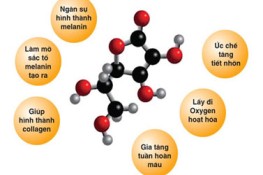 Hiểu đúng về công dụng làm đẹp của vitamin C