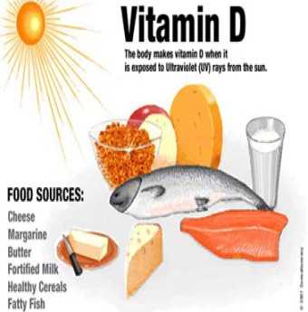 Bổ sung Vitamin cho xương chắc khỏe