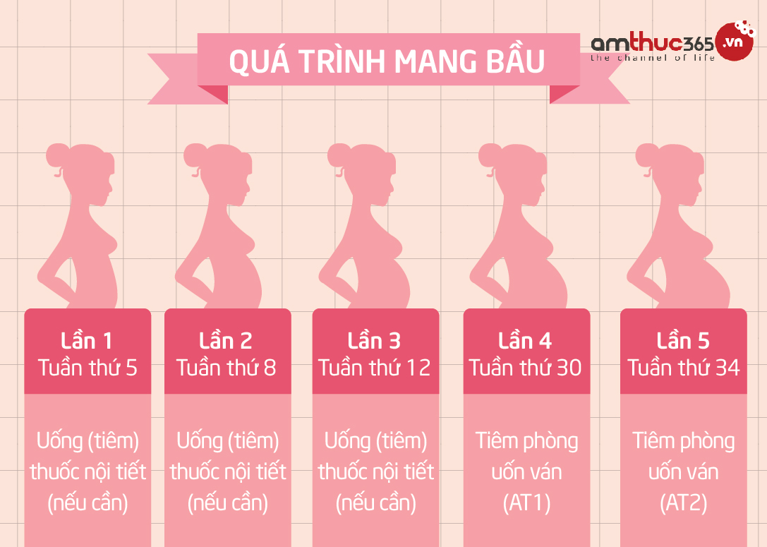 nhung mui tiem can chu y khi mang thai nhung mui tiem can chu y khi mang thai