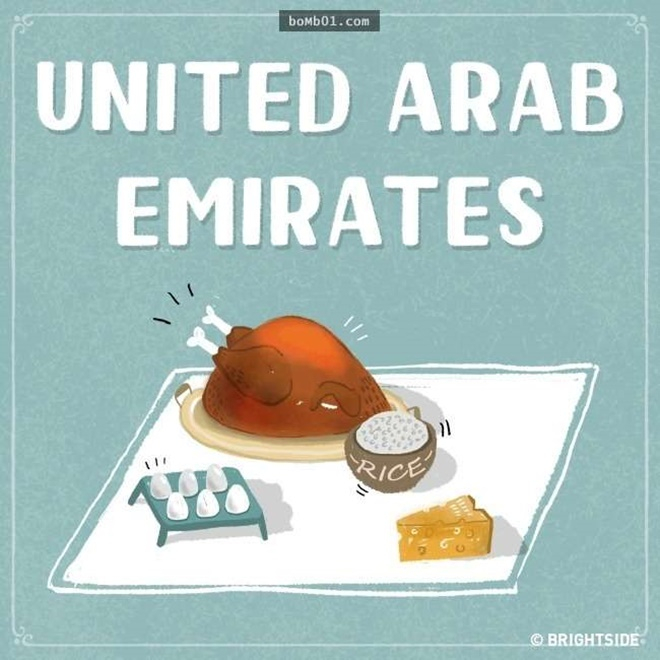 Các Tiểu vương quốc Ả Rập thống nhất UAE - amthuc365
