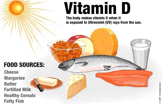 Một số vitamin giúp cho xương chắc khỏe