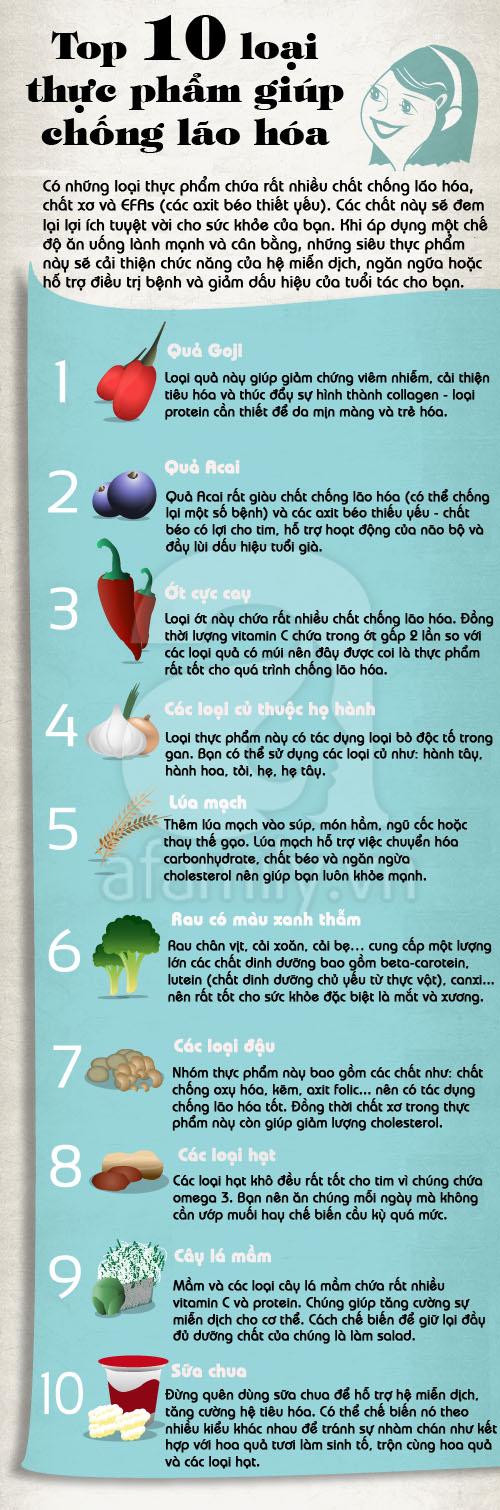 Top 10 loại thực phẩm giúp bạn siêu trẻ, khỏe mạnh (0h-26/7) 1 Top 10 loại thực phẩm giúp bạn siêu trẻ, khỏe mạnh (0h-26/7) 1