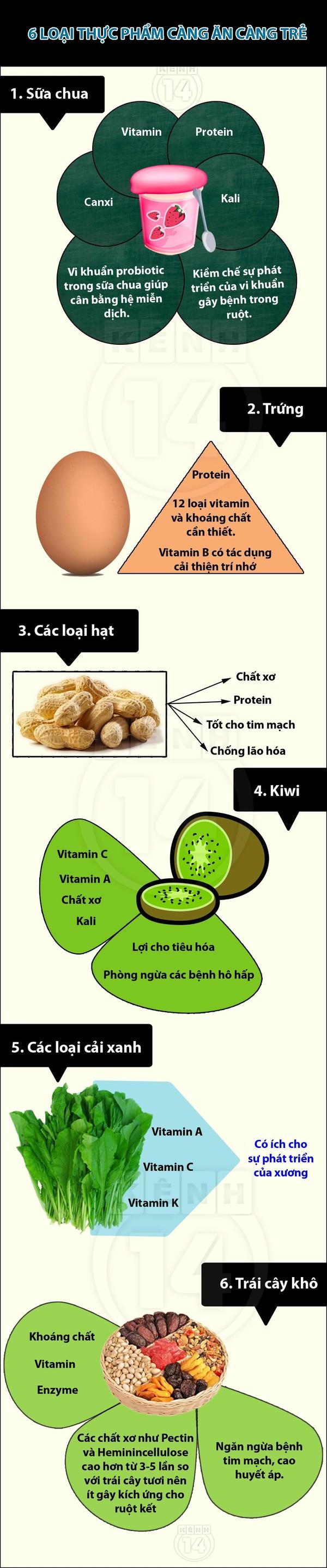 6 loại thực phẩm "thần kỳ" tăng cường vẻ tươi trẻ 1